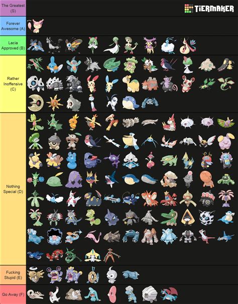 OCD Dex Challenge Rankings Gen III Hoenn Tier List Community