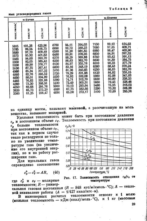 Справочник теплоемкости