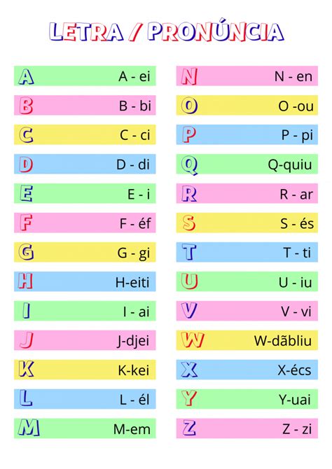 Alfabeto em inglês pronúncia e exemplos Educador