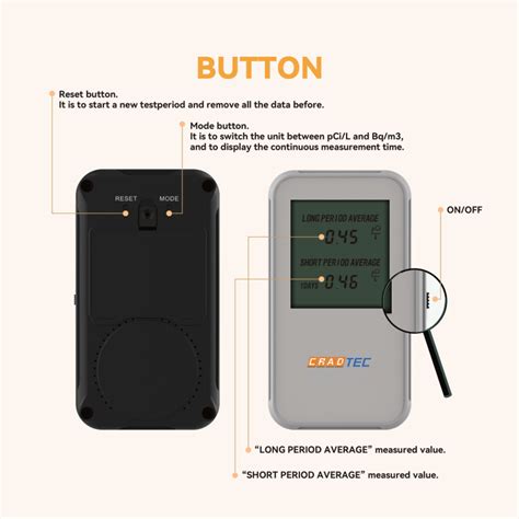 Cradtec Radon Detector Ii Cradtec