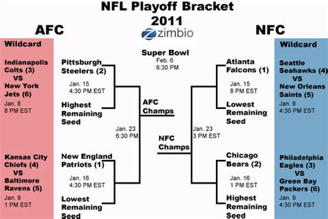 Printable NFL Playoff Bracket 2011 - NFL Playoff Brackets - Zimbio