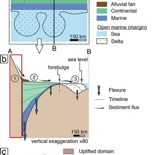 (PDF) Impact of Inherited Foreland Relief on Retro-Foreland Basin ...