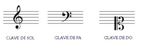 Las Claves Musicales Qu Son Para Qu Sirven