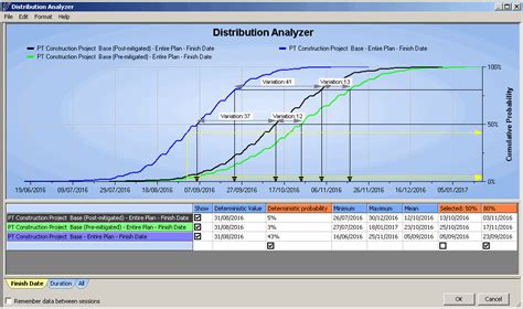 Primavera Risk Analysis Training