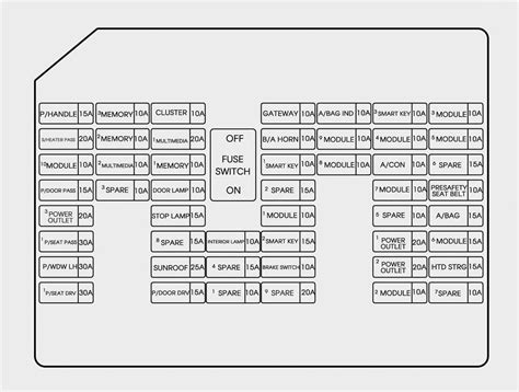 Decoding The Hyundai Fuse Box A Diagram For Easy Troubleshooting