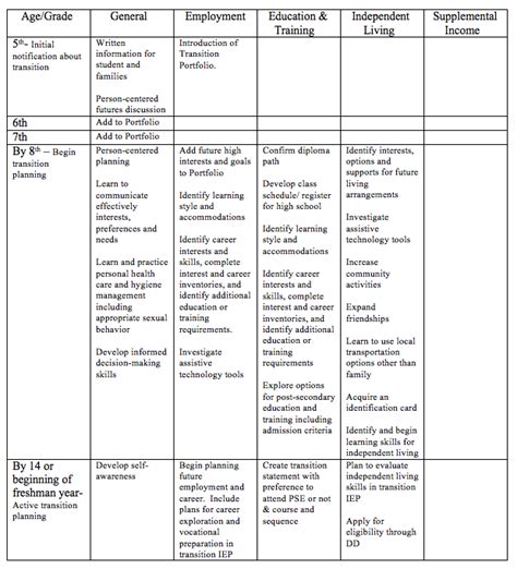 Autism Spectrum Asd Transition Toolkit Unit 1