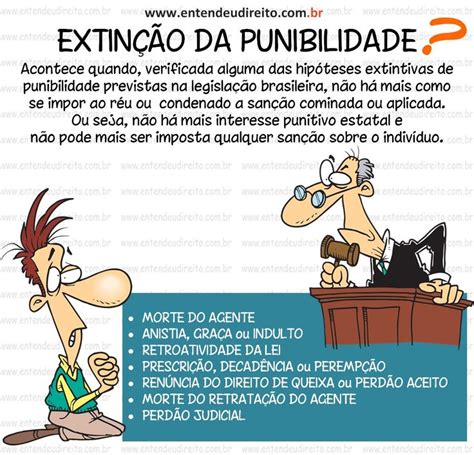 Extinção da Punibilidade Estudar para concurso publico Direito penal