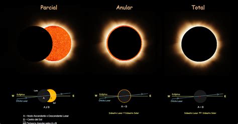 Cuando Hay Eclipse 2024 Results - Shani Leonora