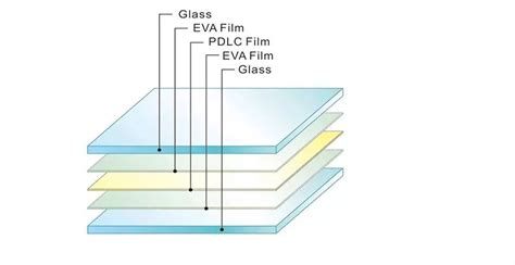 smart lamination film for home