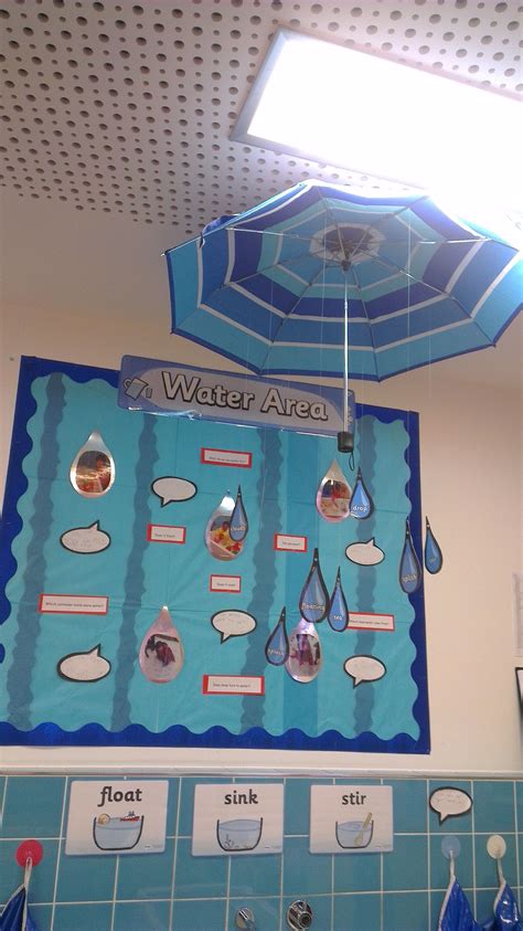 Pin By Linda Ughere On Fun Classroom Ideas School Displays Eyfs