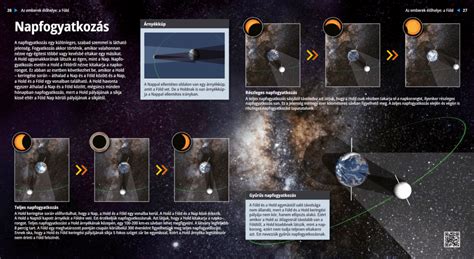 Solar Eclipses 디지털 교재 Mozaik 디지털 교육과 공부