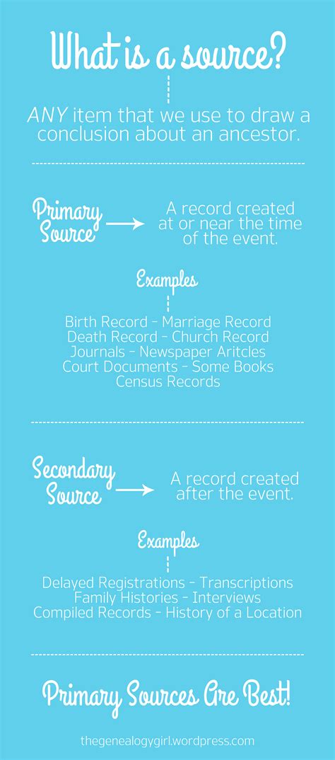 From the Beginning: What is a source? – the genealogy girl 
