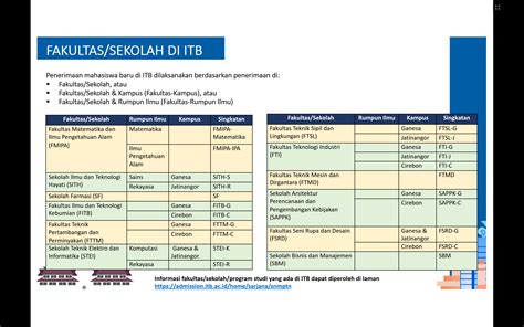 Mau Kuliah Di ITB Simak Penjelasan Penerimaan Mahasiswa Baru ITB Tahun