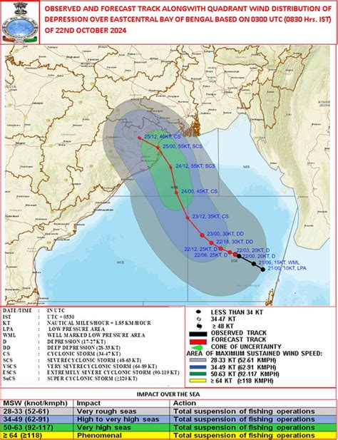 Cyclone Dana To Strike Odisha West Bengal On October 24 Essential