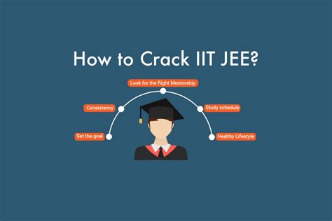 How To Prepare For Iit And Crack Iit Jee 2020 Techlatest