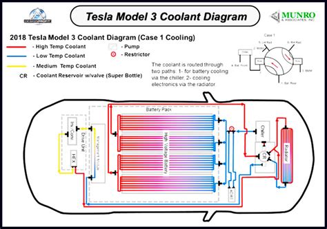 How Does Air Conditioning Work In An Electric Vehicle