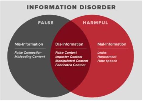 The Study About Dis Information You Should Read Trublo Eu