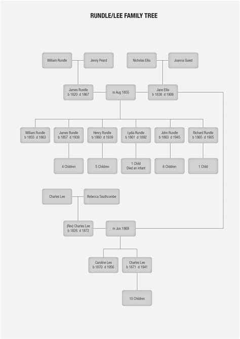 Family Tree | RundleFamily.com