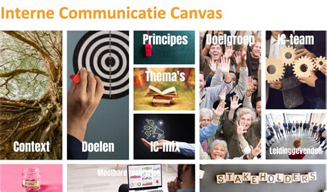 Versterk Je Interne Communicatie Met Het IC Canvas Orange Otters Nl