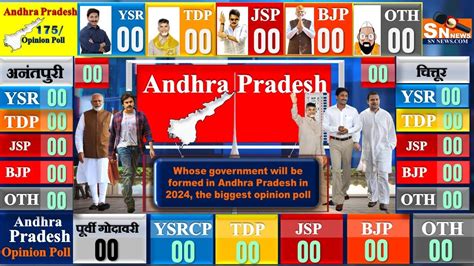 Andhra Pradesh Assembly Election 2024 Opinion Poll Exit Poll Ysrcp