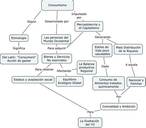 Collection Of Ejemplos De Mapas Conceptuales Mapas Conceptuales Porn Sex Picture