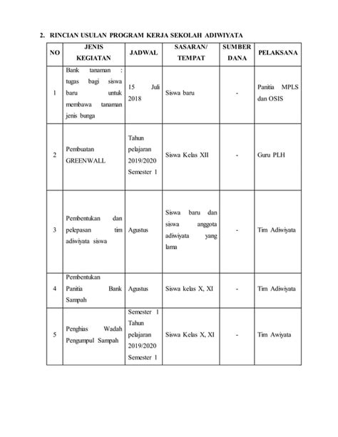 Rencana Kegiatan Adiwiyata 19 20 Pdf