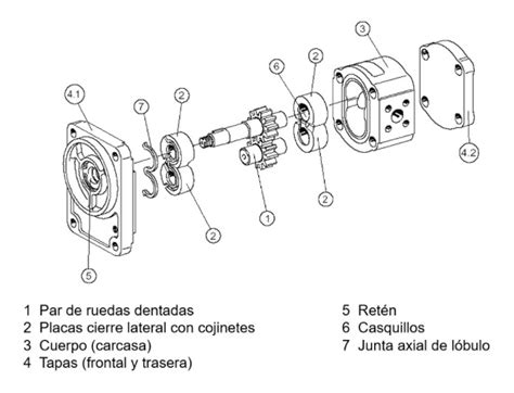 Taller De Reparaciones Hidr Ulicas Empresa De Hidr Ulica Hydropyc