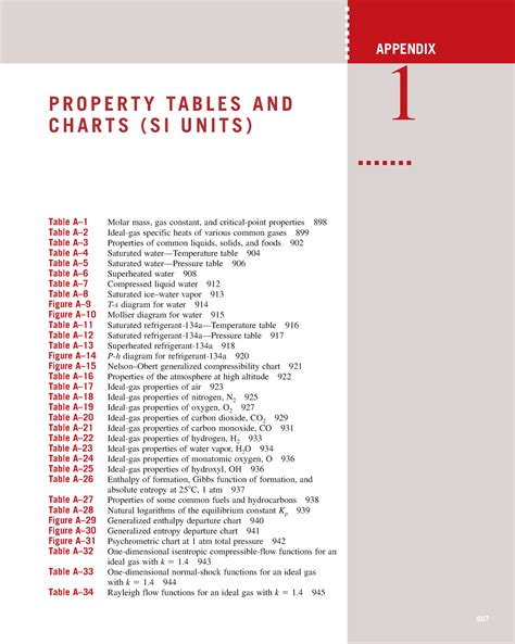 Appendix Property Tables And Molar Mass Gas Constant And Critical