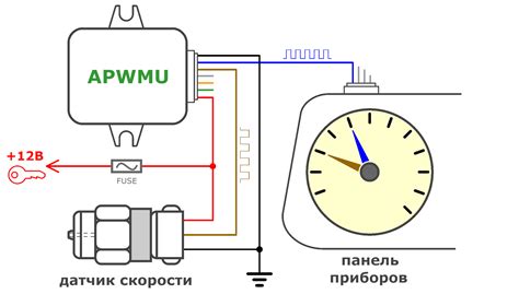 Адаптер спидометра/тахометра на базе ApwmU — DRIVE2