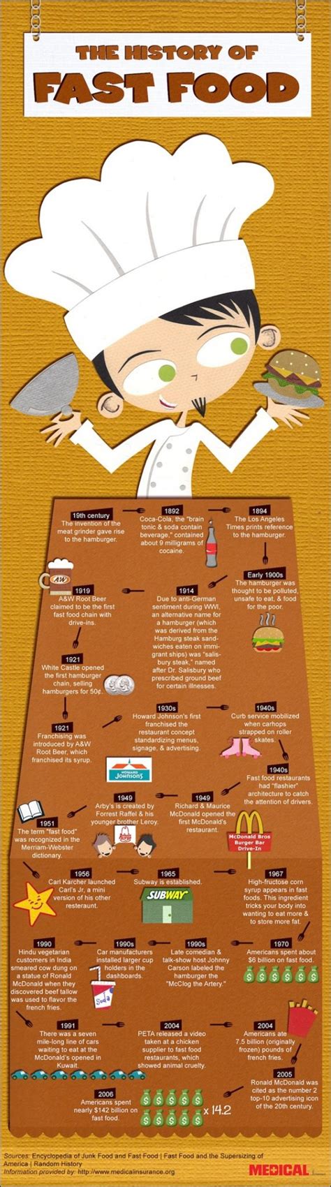 The History of Fast Food {INFOGRAPHIC} - Foodie Father