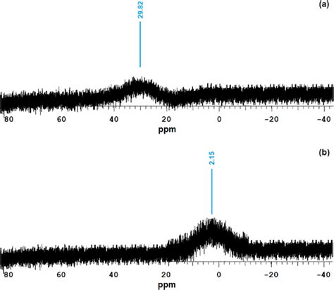 11 B Nmr Spectra Of A Trigonal Planar Plla B 3 And B Tetrahedral