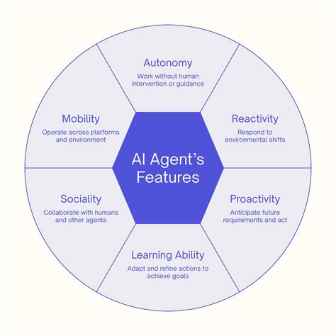 Intelligent Automation How Ai Agents Are Redefining Productivity