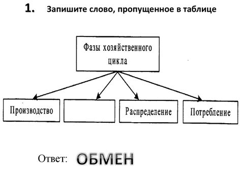 Обществознание 2018. Тематический тренинг - презентация онлайн