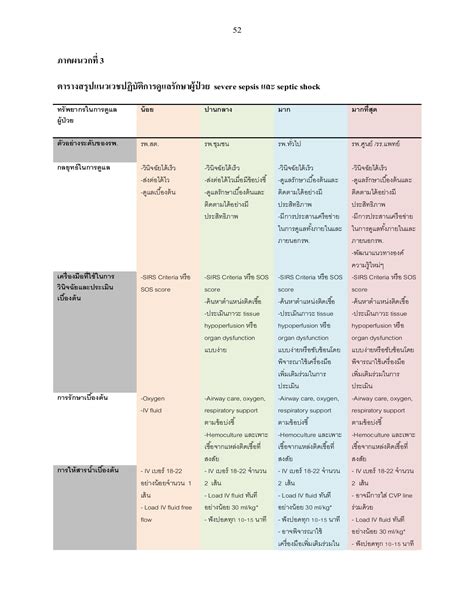 แนวทางเวชปฏิบัติการดูแลรักษาผู้วย2 Arsa260753 หน้าหนังสือ 52