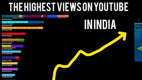 The Highest Views On Youtube In India Youtube