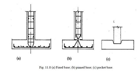 Footing Isolated Reinforcement Footings Reinforced Construction