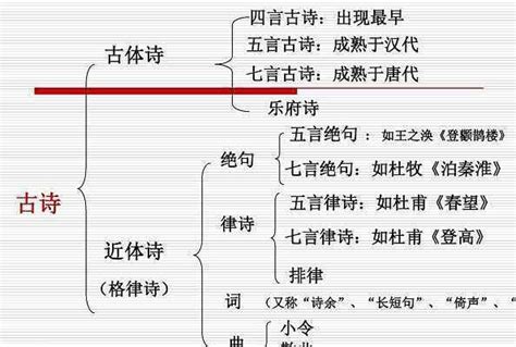 古代诗歌的分类 诗歌 山水 田园诗 新浪新闻