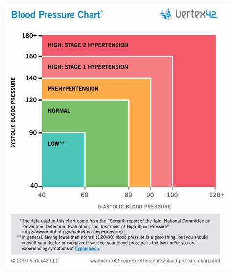 Printable Blood Pressure Chart For Seniors