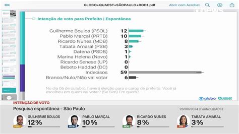 Pesquisa Quaest De Inten O De Voto Para Prefeitura De Sp Espont Nea E