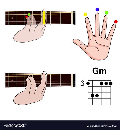 Guitar Finger Placement For Chords