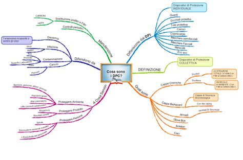 Cosa Sono E Quali Sono I Dpc Dispositivi Di Protezione Collettiva