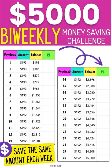 The Ultimate Biweekly Money Saving Challenge Save In 2024 Money Bliss