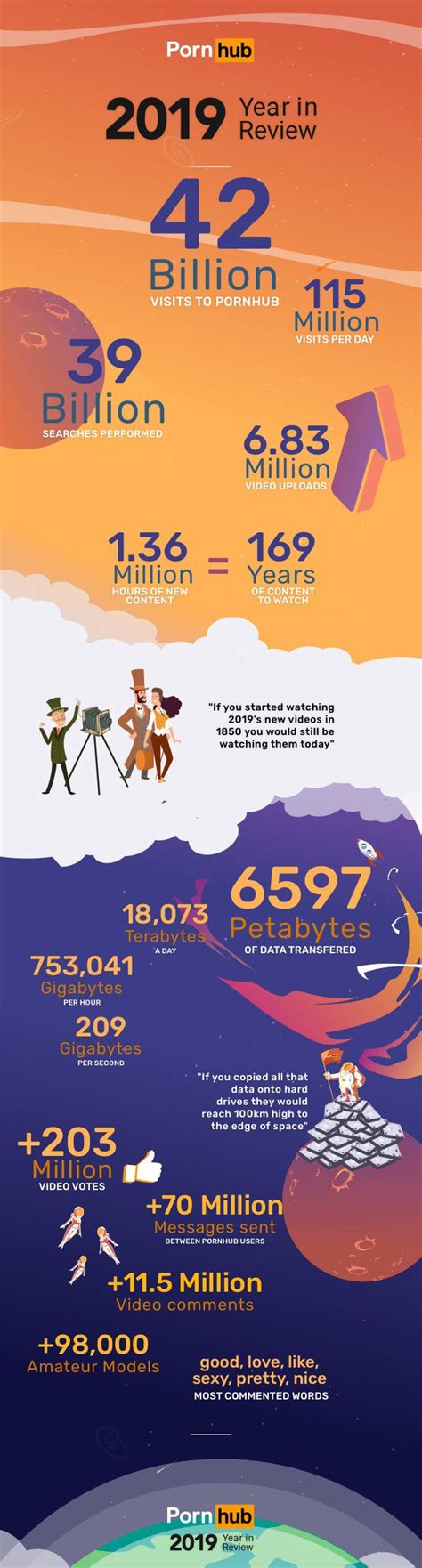 Infographic One Year Of Pornhub Statistics Infographictv Number One Infographics And Data