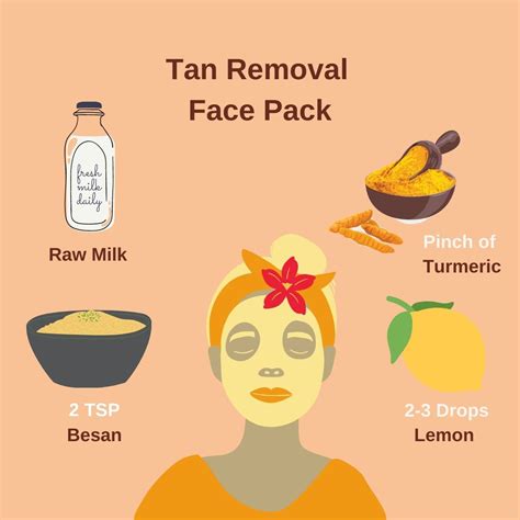 Milk And Besan Gram Flour Face Mask For Glowing Skin Artofit