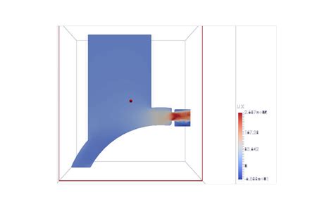 Computational Fluid Dynamics Cfd Analysis Aura Solution