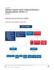 Understanding GST Taxable Supplies And Importations Course Hero