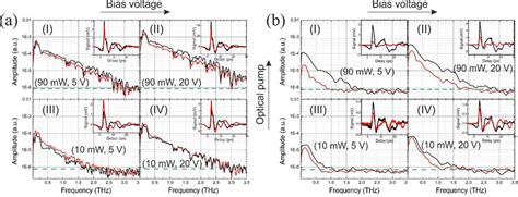 Spectra Of Thz Pulses Emitted From Pcas With Array Of Circular Patterns