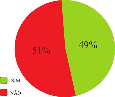 Terceiriza O Do Uso De M Quinas Agr Colas Fonte Resultados Da