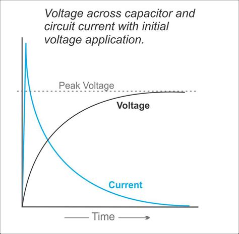 Capacitive Reactance G5a06