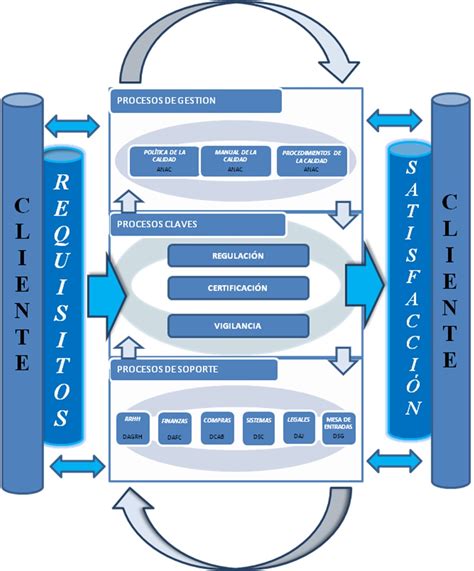 ANAC Implementación del SGC